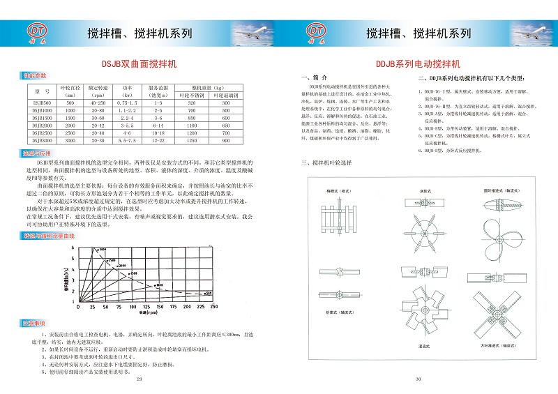 启闭机（闸门